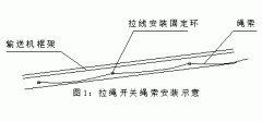 FKLT2-Y、雙向拉繩開(kāi)關(guān)、FKLT2-Z、拉線開(kāi)關(guān)廠家直供