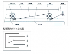 WFKLT2-II防腐防水雙向拉繩開關(guān)防水拉繩開關(guān)工廠直供 WFKLT2-II防腐防水雙向拉繩開關(guān)防水拉繩開關(guān)工廠直供