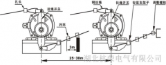HPKLT2-II雙向拉繩開關(guān)生產(chǎn)價(jià)格合理 HPKLT2-II雙向拉繩開關(guān)生產(chǎn)價(jià)格合理
