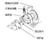 速度開關(guān),皮帶打滑Z6315皮帶測(cè)速傳感器AHE-S3012M 速度開關(guān),皮帶打滑Z6315皮帶測(cè)速傳感器AHE-S3012M
